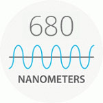 Optimized Wavelength