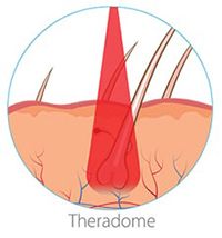 Medical Grade LASERS